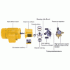 HIGH PRESSURE DIRECT DRIVE MISTING PUMP SERIES