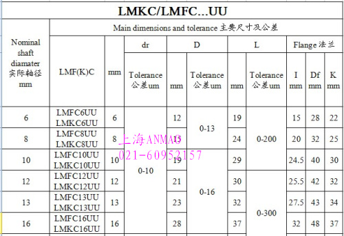 LMKC 参数1