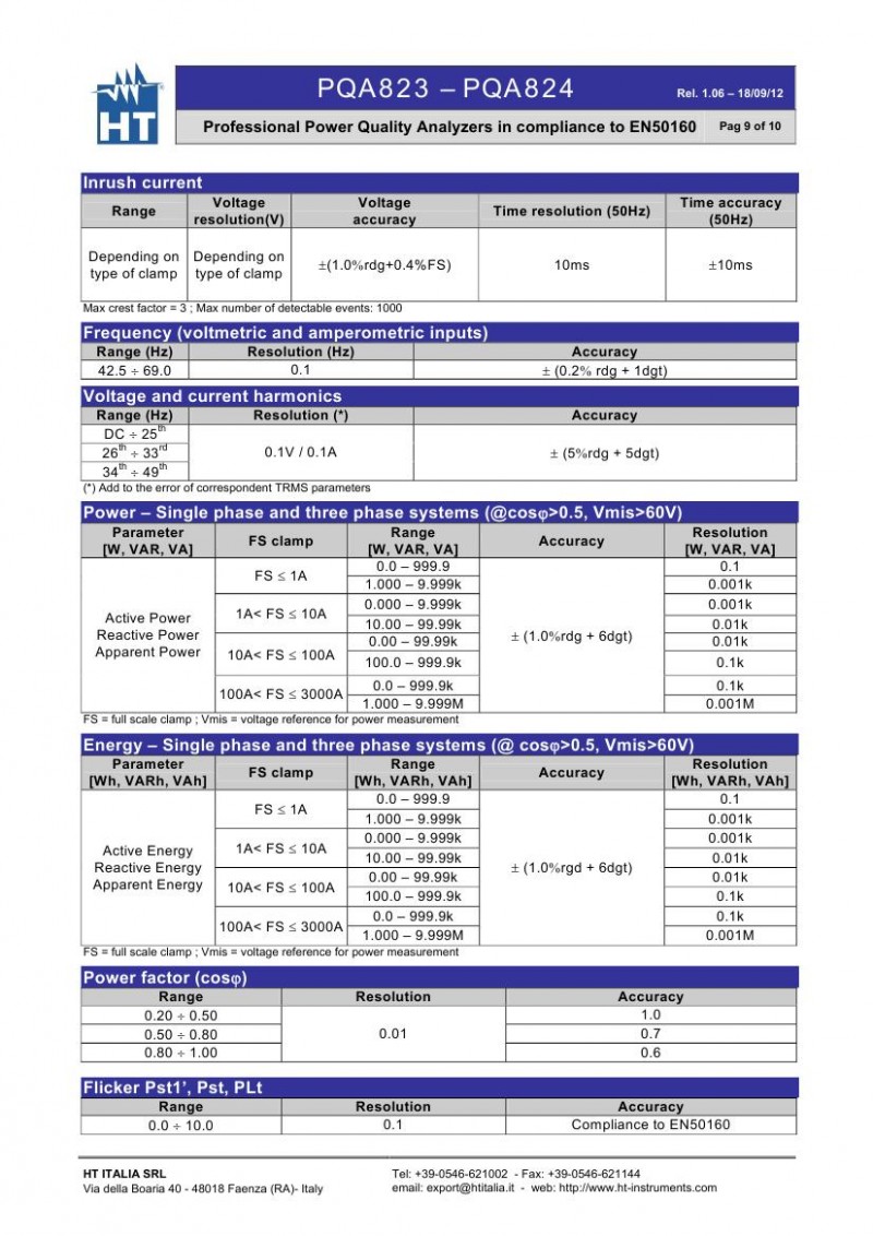 pdf_PQA82x_EN1-060008