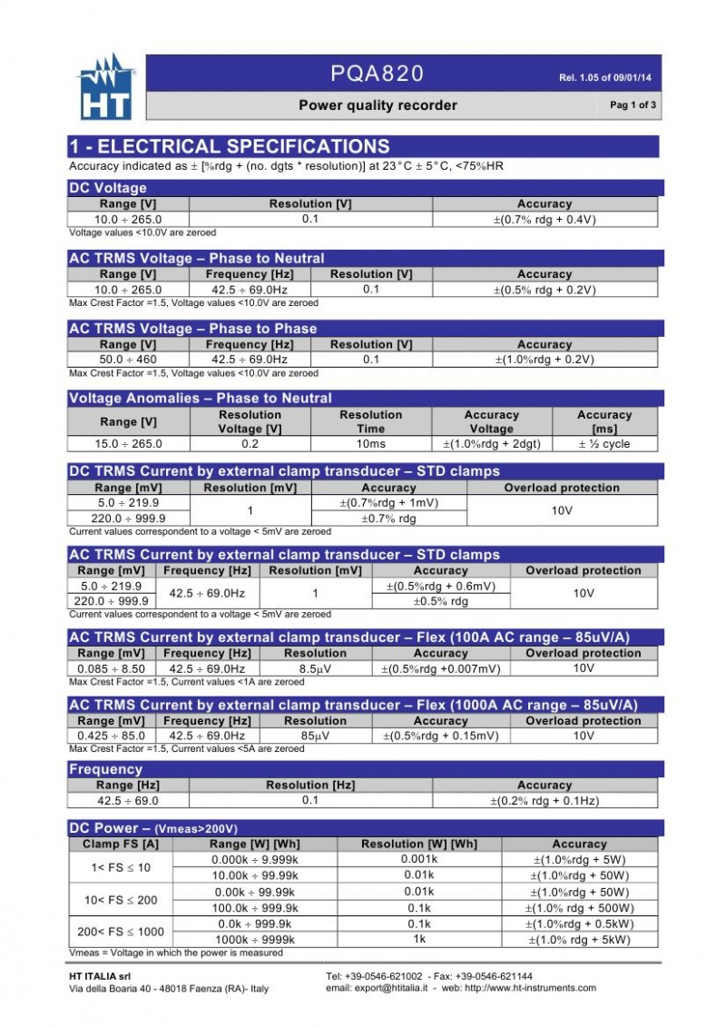 pdf_PQA820_EN1-050000