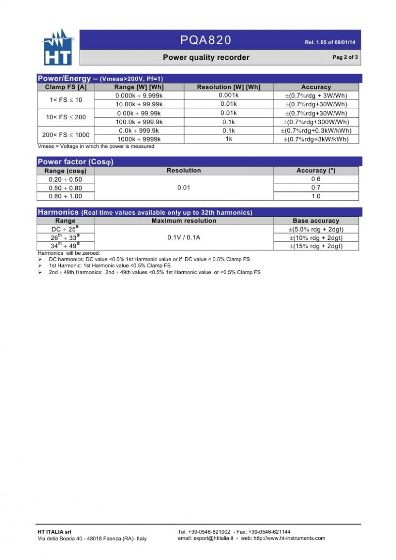 pdf_PQA820_EN1-050001