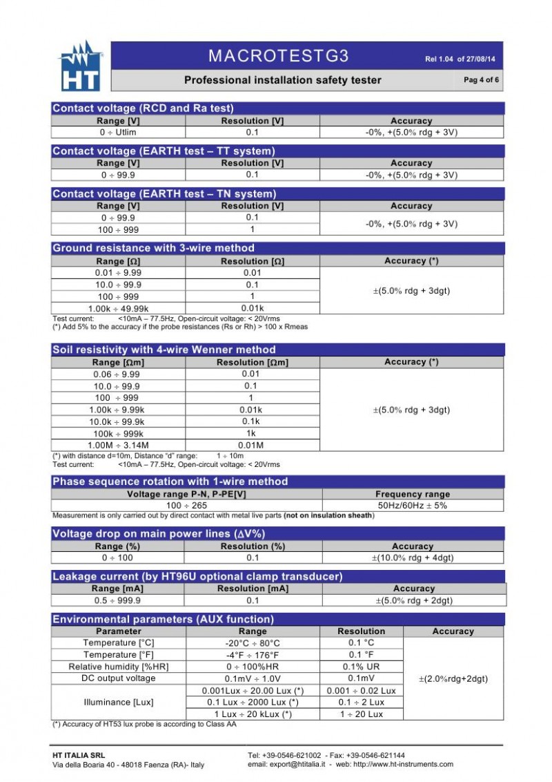 pdf_MACROTESTG3_EN1-040003