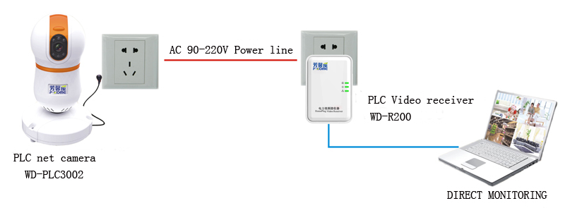 直接与电脑连接副本1