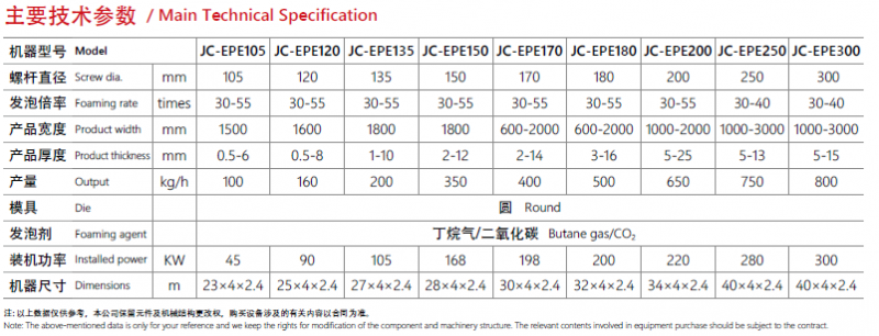 jcfoam-tech info