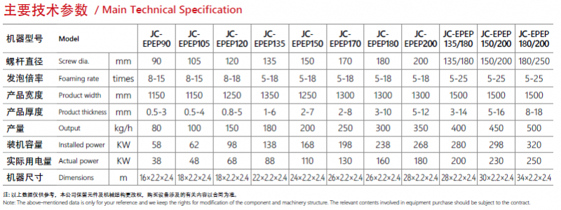 NO WAVE EPE-TECH INFO