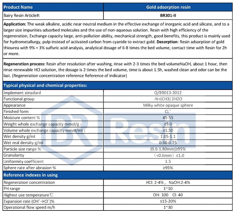 Gold adsorption resin (1)
