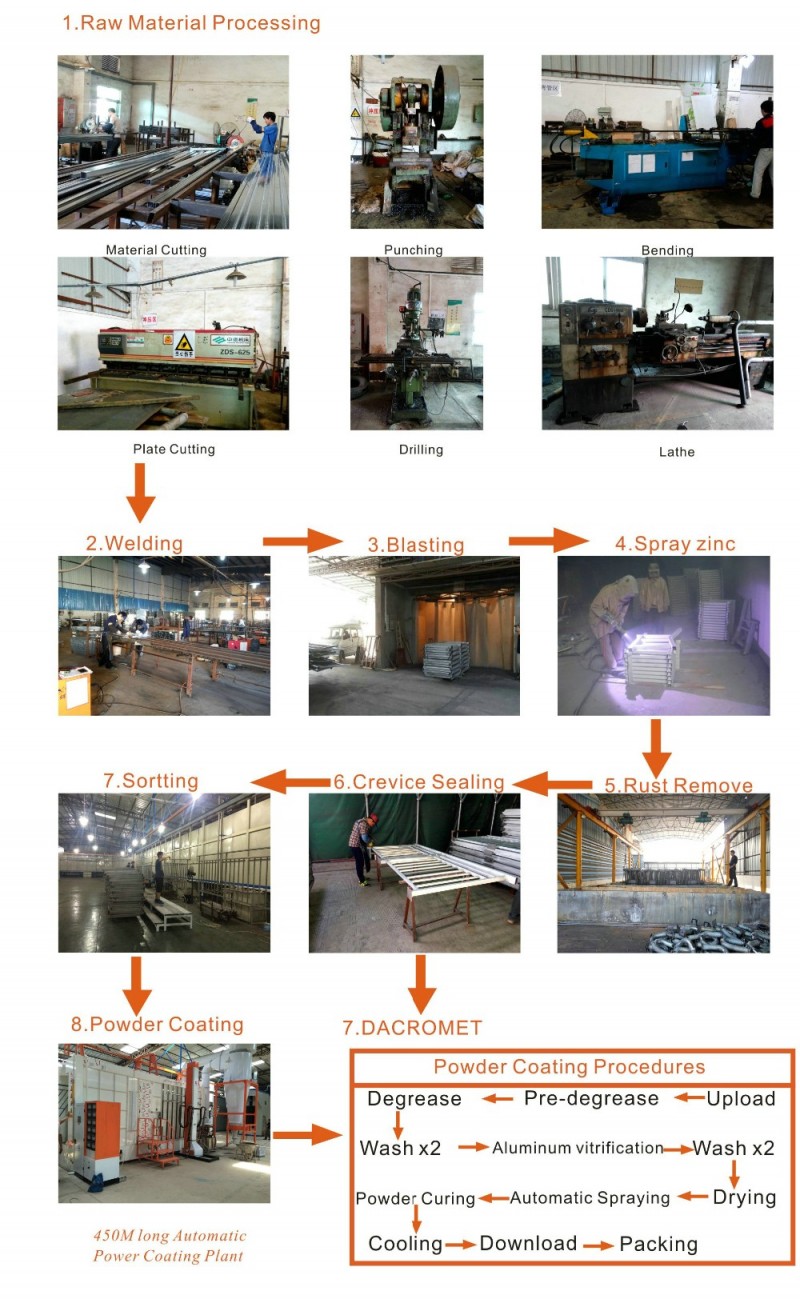 Processing Procedures