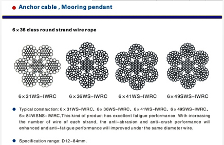 anchor cable