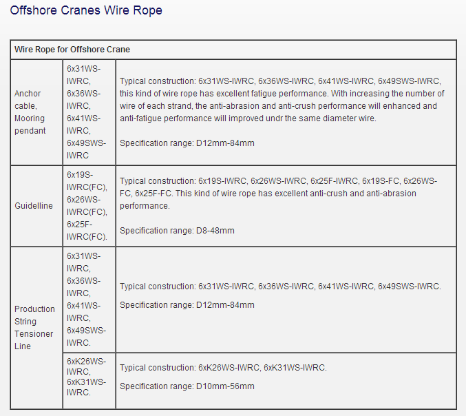 offshore cranes wire rope