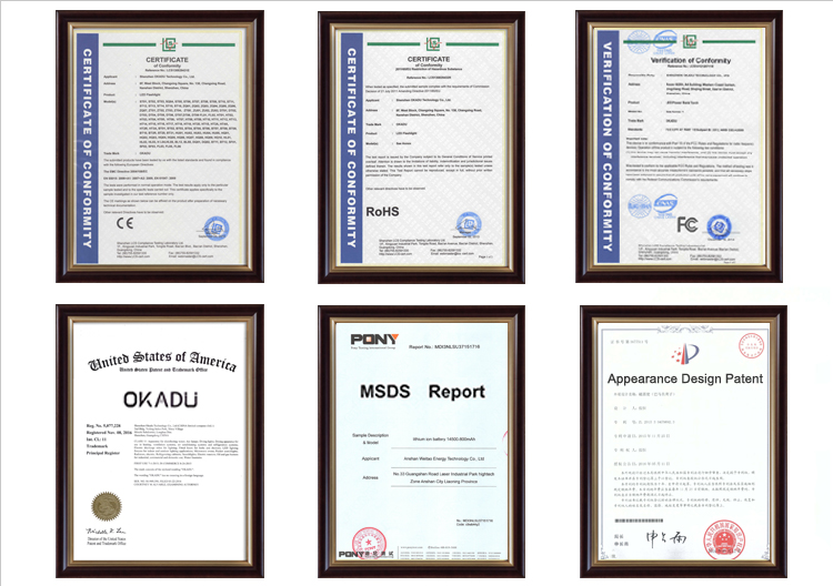 Registration Certificate for OKADU