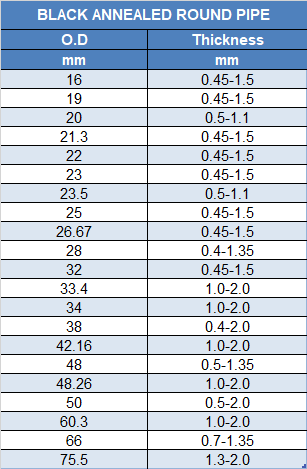 Black annealed round steel pipe size