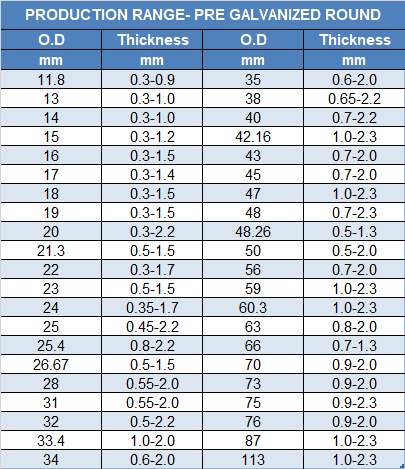 Pre galvanized round steel pipe size