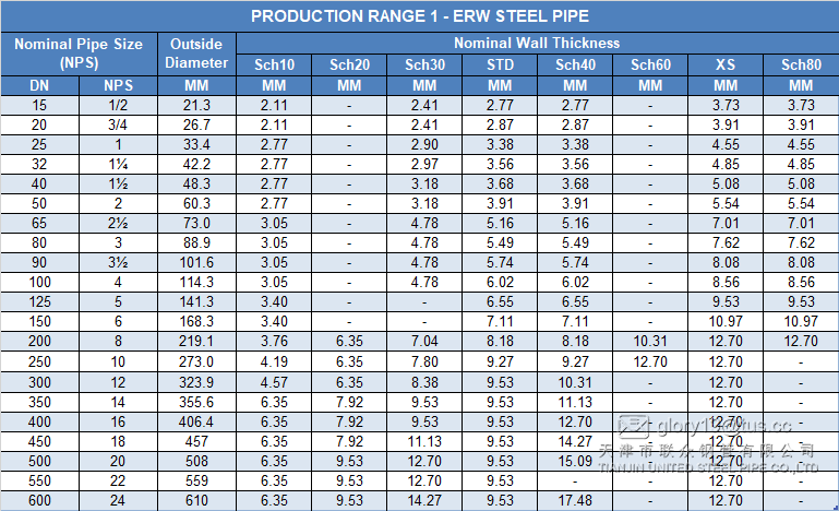 ERW STEEL PIPE SIZE 1