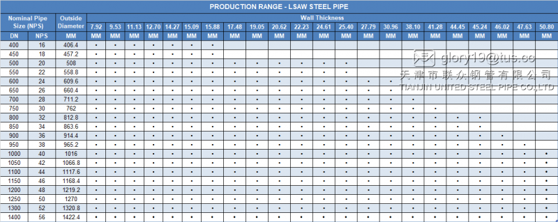 LSAW Steel Pipe size