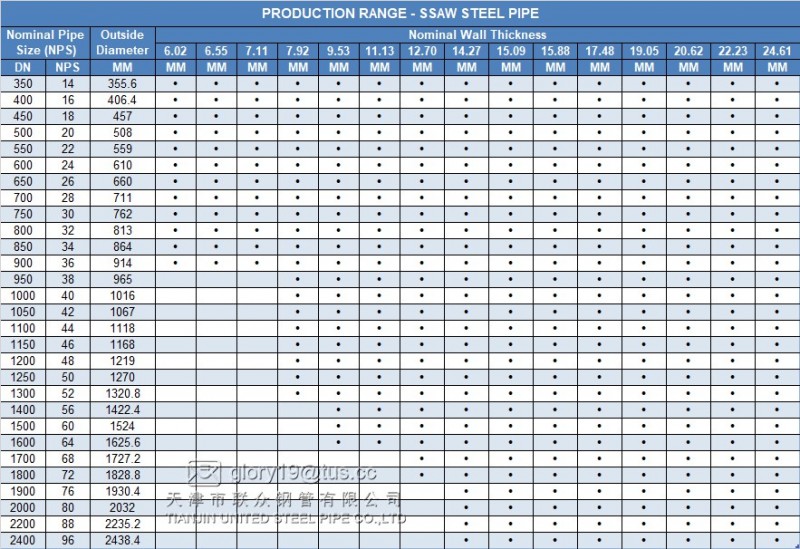 SSAW Steel Pipe size1
