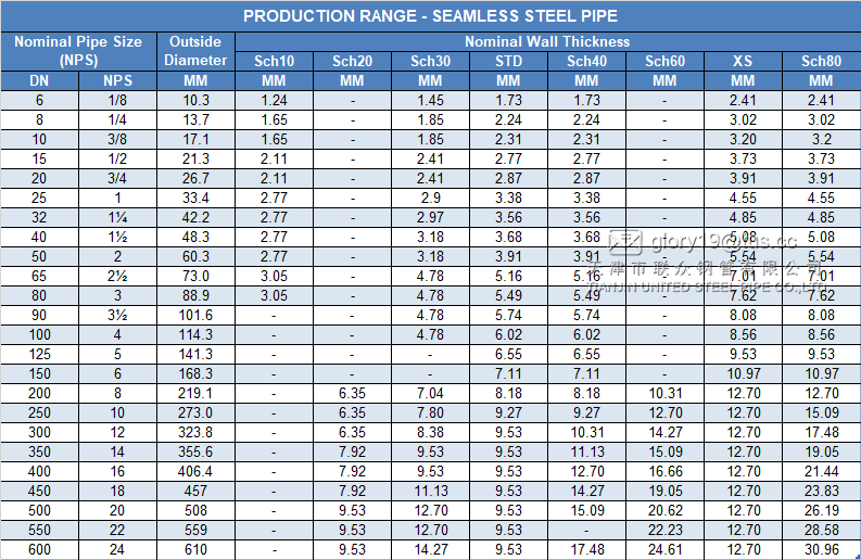 Seamless Steel Pipe Size - 水印