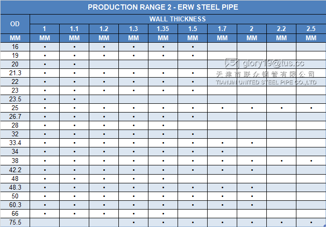 ERW STEEL PIPE SIZE 2