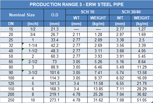 ERW STEEL PIPE SIZE 3