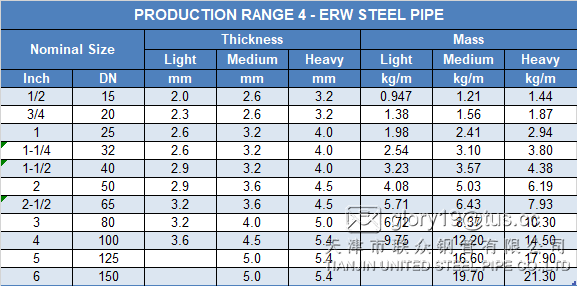 ERW STEEL PIPE SIZE 4