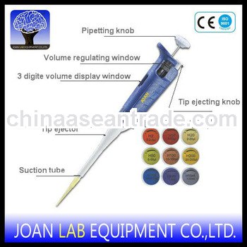 Laboratory Direct reading variable volume pipette