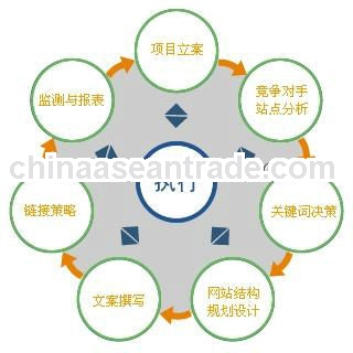Online website marketing seo service