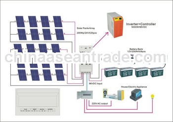 Solar Inverter With Built-in Charge Controller 3kw 5kw 10kw(ship the free parts for service)