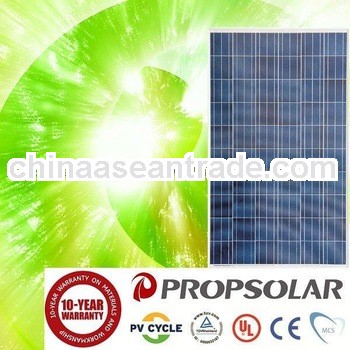 high efficiency large solar panel cover glass thickness on hot sale for green power