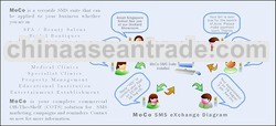 Moco SMS Suite