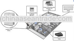 High efficiency the best Daikin room conditioner