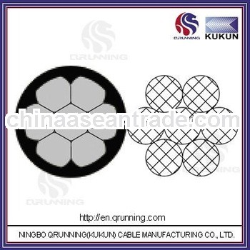 0.6/1 kV PVC Insulation ABC Cable