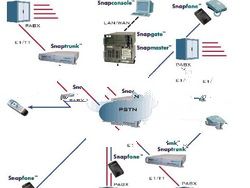 software--Snapshield