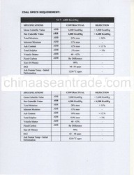 Steam Coal , Iron Ore , D2 & Mazut 100
