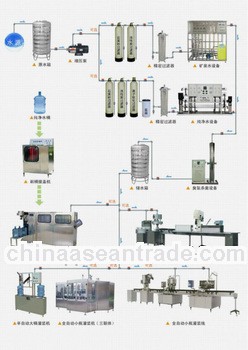 5 Gallon Jar Water Filling Line