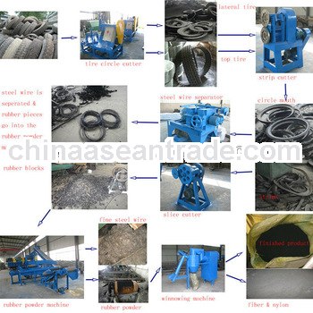 Competitive Price New Energy-saving Waste Tyre Recycling Production Line