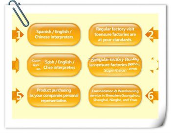 English - Chinese Interpretation service for purchasing product from shenzhen china