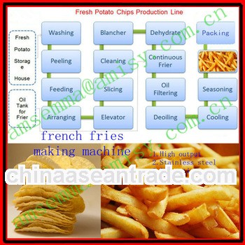 Excellent quality potato crisps machine