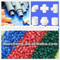 Extrusion Grade PVC Raw Material for Profile