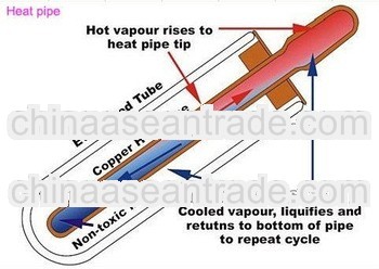 Glass vacuum tube heat pipe solar collector