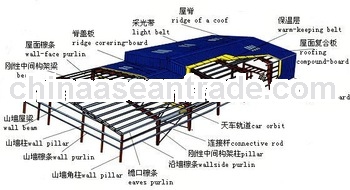 Light structural steel construction buildings