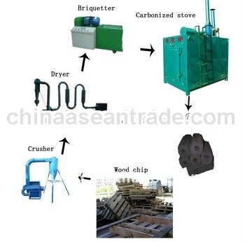 Mini wood charcoal plant//cost within 6235usd/Contact me by cell:8615138992599