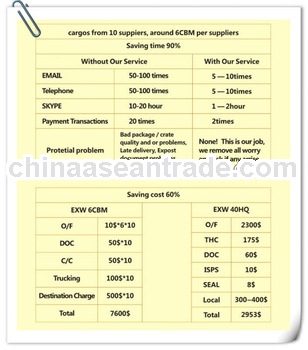 PNT translate service for purchasing product from shenzhen china