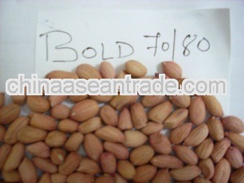 Price of Peanuts for Guyana