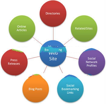 Professional seo,search engine optimization