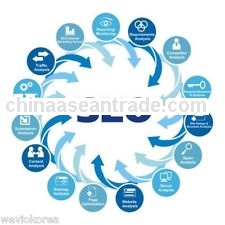 Search Engine Optimization - SEO