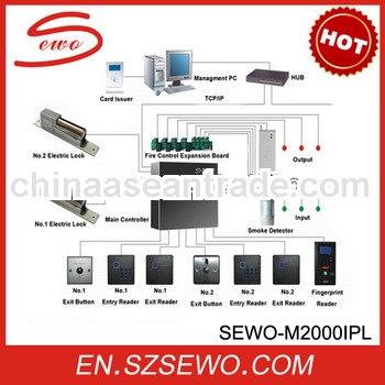 TCP/IP WEB Based Double Door Access Control System