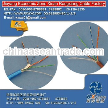 Telephone wire factory price