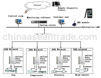 Turnkey solution for coal mining industry
