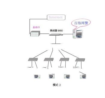 Unique and professional CRM system develop