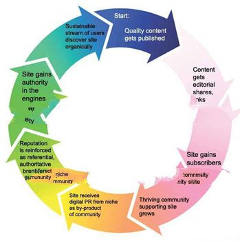 Web Design and SEO Services