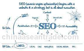 What is the search engine optimization, top 10 google search
